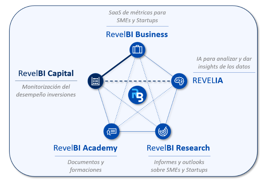 suite revelbi